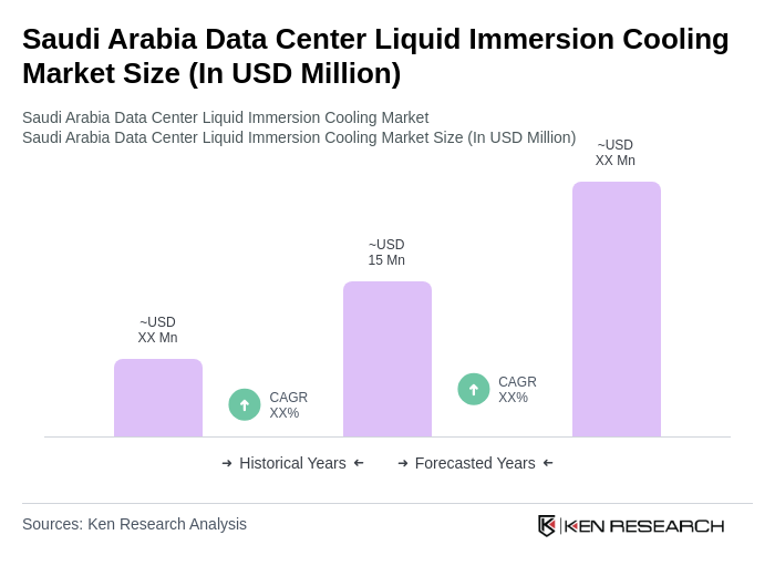 Saudi Arabia Data Center Liquid Immersion Cooling Market Size
